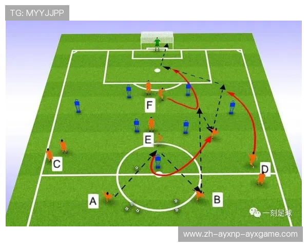 足球训练中的进攻战术与配合技巧
