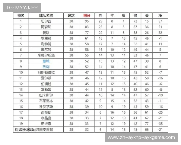 英超联赛的球队数目与赛季安排
