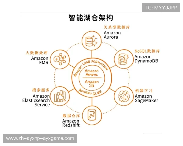 足球数据湖平台是否实现了跨部门比赛信息统一调度与分析